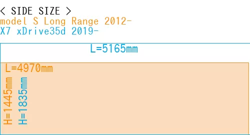 #model S Long Range 2012- + X7 xDrive35d 2019-